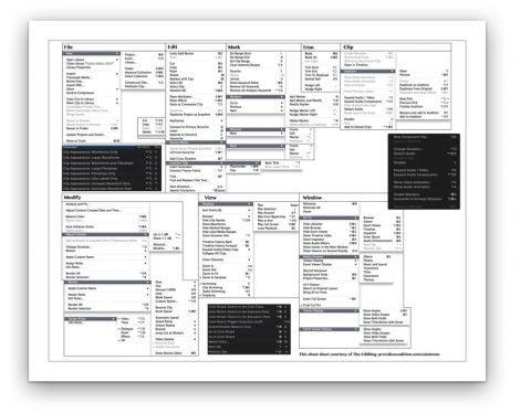 Have a copy of my Final Cut Pro X Menu / Keyboard Shortcut Cheat-sheet 19