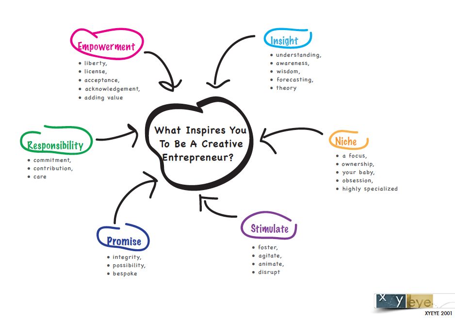 @XYEYE_WhatInspiresYou_Map.png