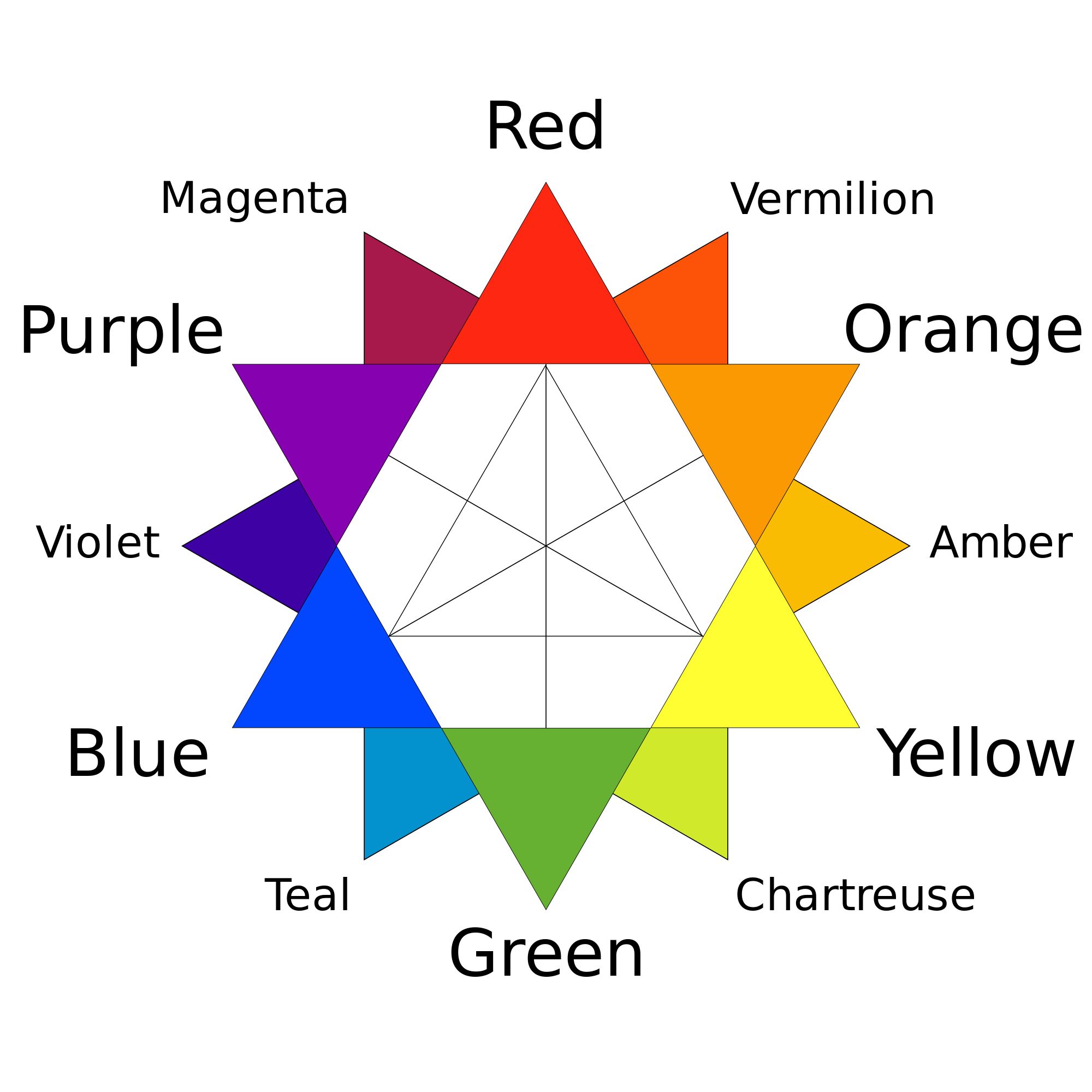 Developing An Awareness of Color 18