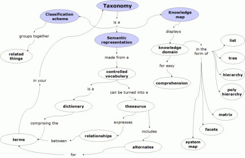 Taxonomy_concept_map1_thumb.gif