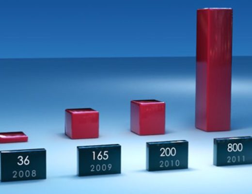 Charts and graphs in After Effects 7