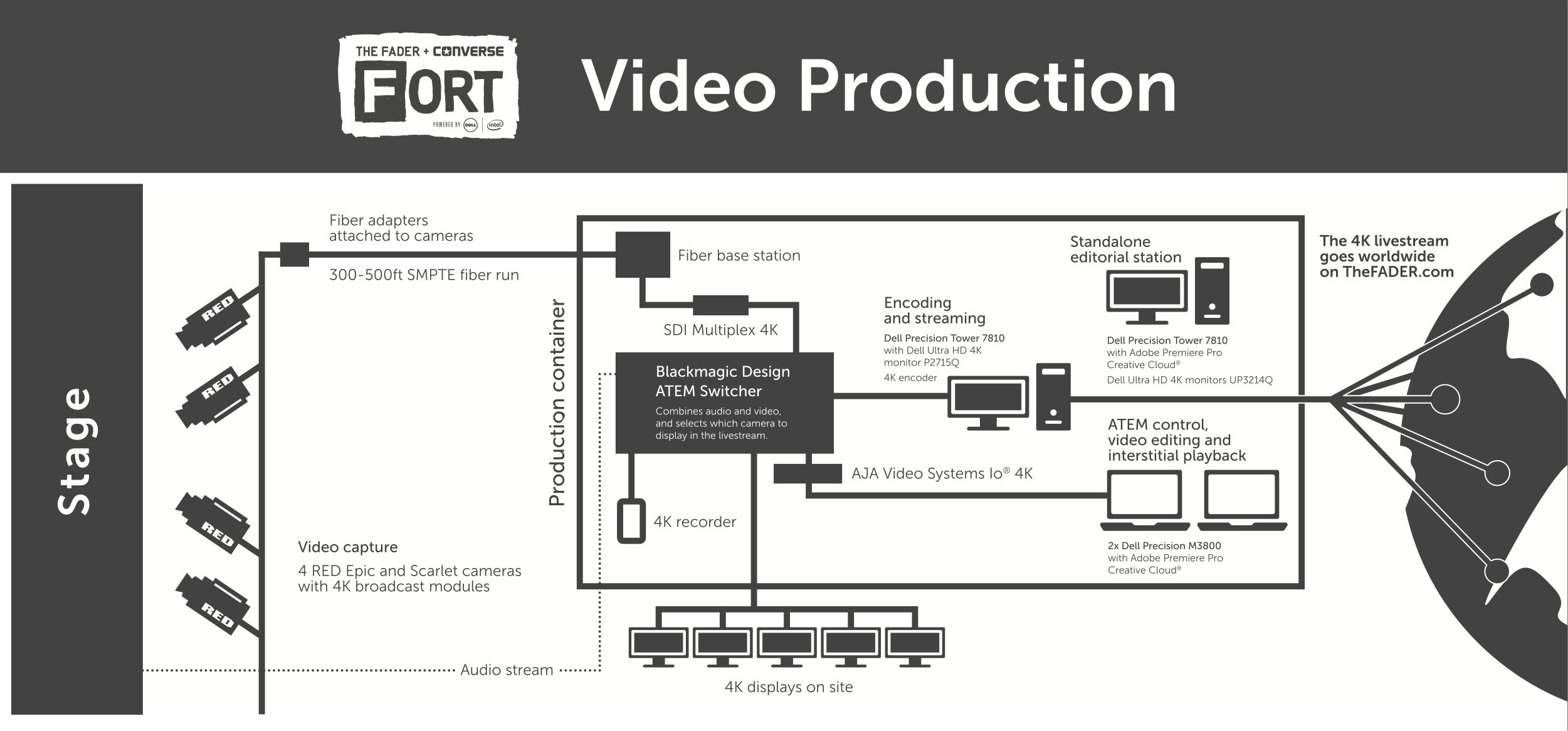 Streaming for the Present and Future in 4K 5