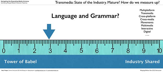 State of Play: The Multiplatform Transmedia Industry 29 001_Transmedia Multiplatform State of the Industry