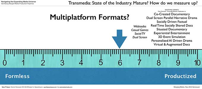 State of Play: The Multiplatform Transmedia Industry 30 002_Transmedia Multiplatform State of the Industry
