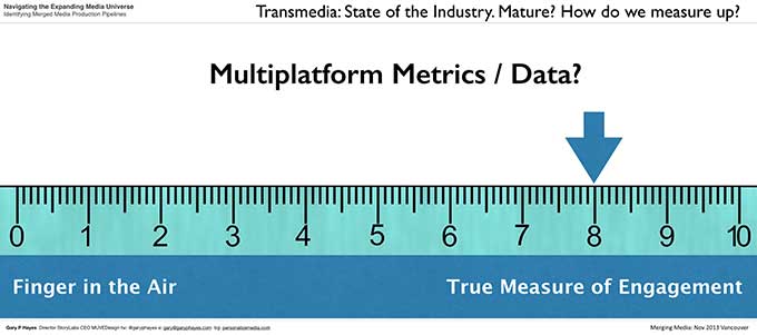 State of Play: The Multiplatform Transmedia Industry 32 004_Transmedia Multiplatform State of the Industry