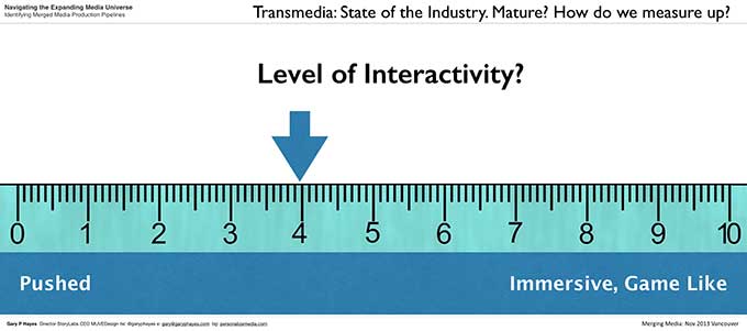 State of Play: The Multiplatform Transmedia Industry 33 005_Transmedia Multiplatform State of the Industry