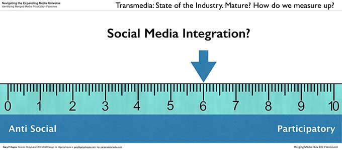 State of Play: The Multiplatform Transmedia Industry 34 006_Transmedia Multiplatform State of the Industry