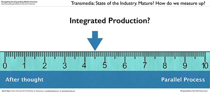 State of Play: The Multiplatform Transmedia Industry 35 007_Transmedia Multiplatform State of the Industry