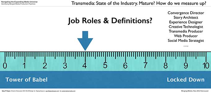 State of Play: The Multiplatform Transmedia Industry 36 008_Transmedia Multiplatform State of the Industry