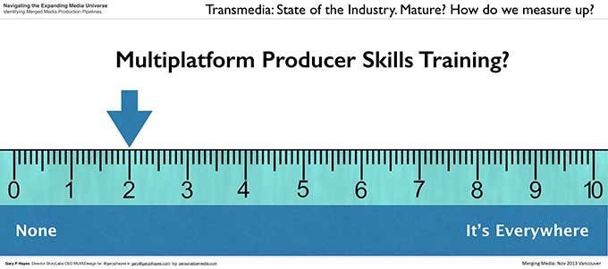State of Play: The Multiplatform Transmedia Industry 37 009_Transmedia Multiplatform State of the Industry
