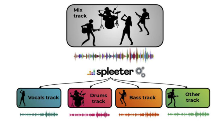 Practical AI: Spleeter - Music decomposition aka Unbaking a cake 1