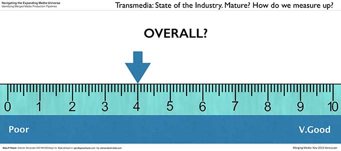State of Play: The Multiplatform Transmedia Industry 40 011_Transmedia Multiplatform State of the Industry