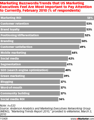 15 Needs and Wants of US marketers