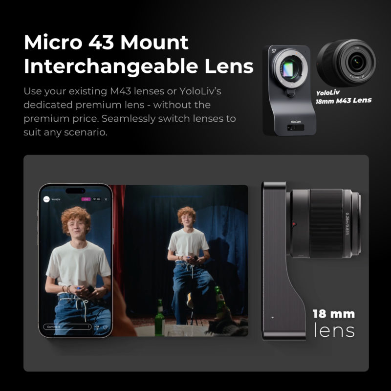 YoloLiv launches its own µ4/3 lens product for the YoloCam S7 camera 8 YoloLiv 18mm-lens