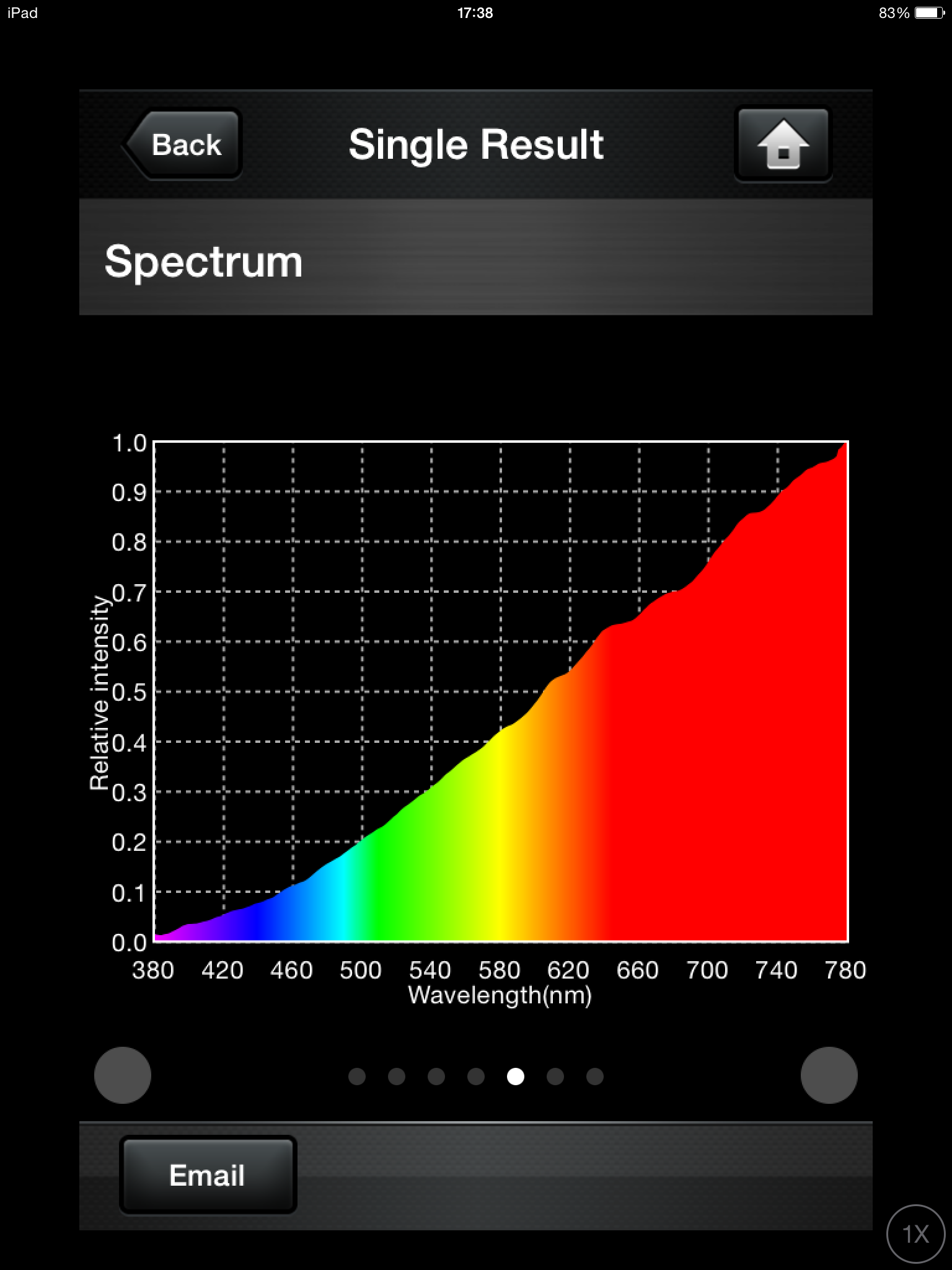 Light bulb + true nd filter