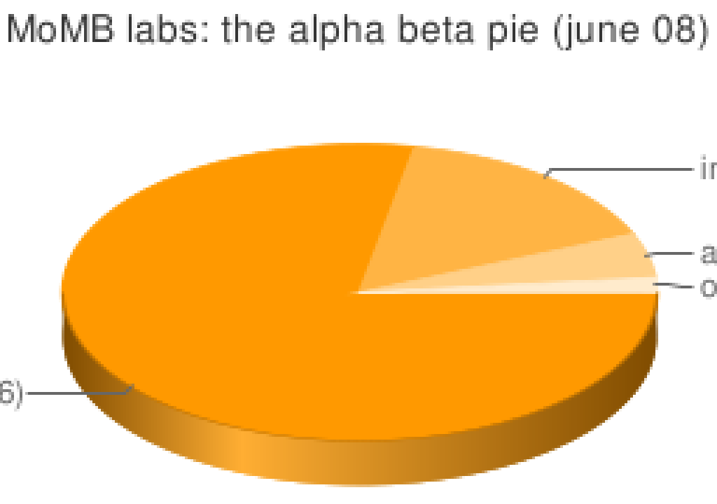 2008-06-alpha-beta.png