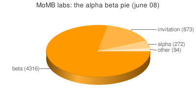 2008-06-alpha-beta.png