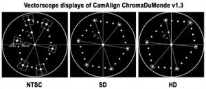 DSC Labs Chroma Du Monde