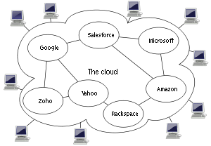 300px-cloud_computing-svg_-6448617
