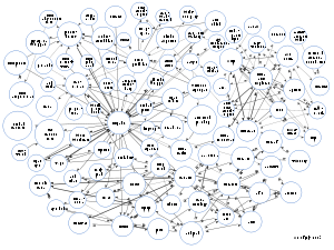 300px-lod-datasets_2009-07-14-svg_-9136701