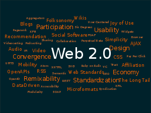 A tag cloud with terms related to Web 2.