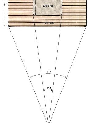 Resolution and screen size 13