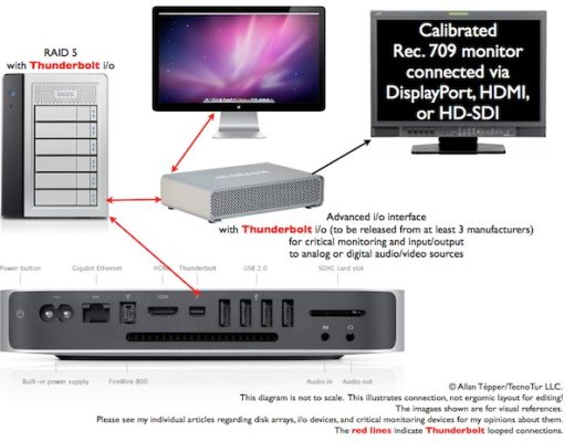 Mac Mini w/Thunderbolt: preferred platform for many new editing systems 3