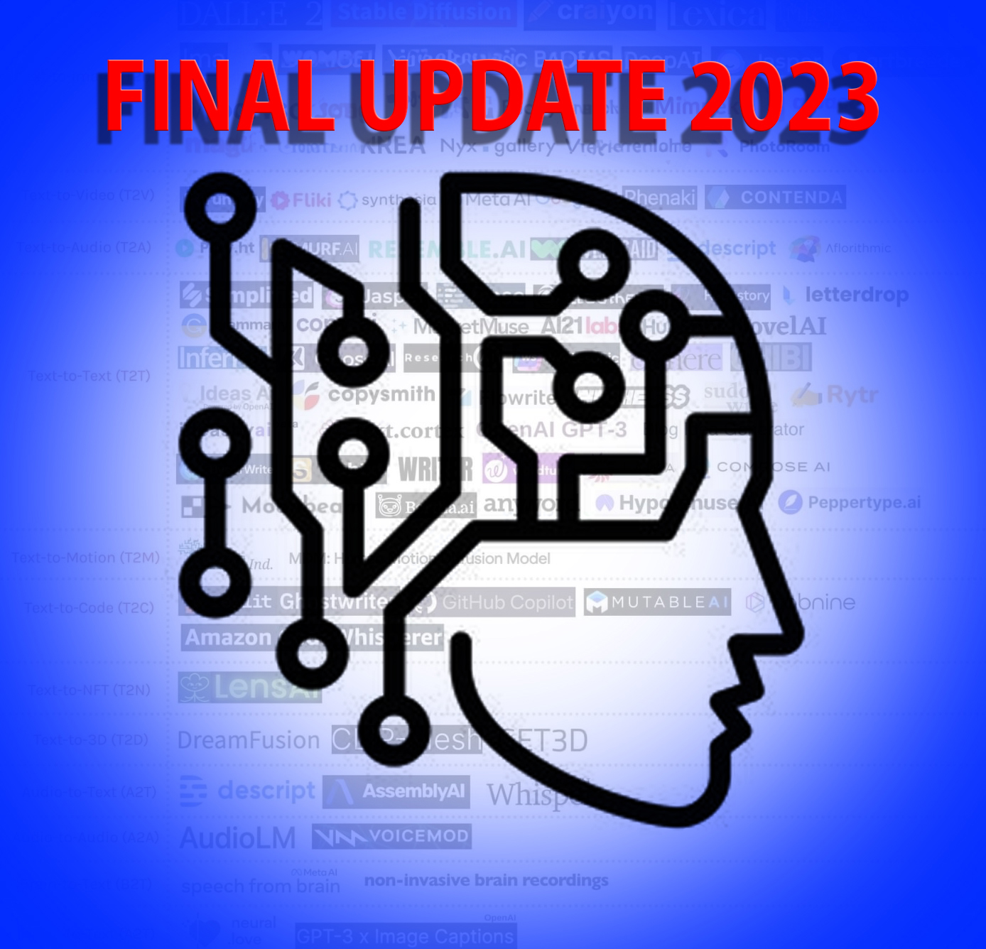 AI Tools: The List You Need Now! (Final Installment 2023) 2