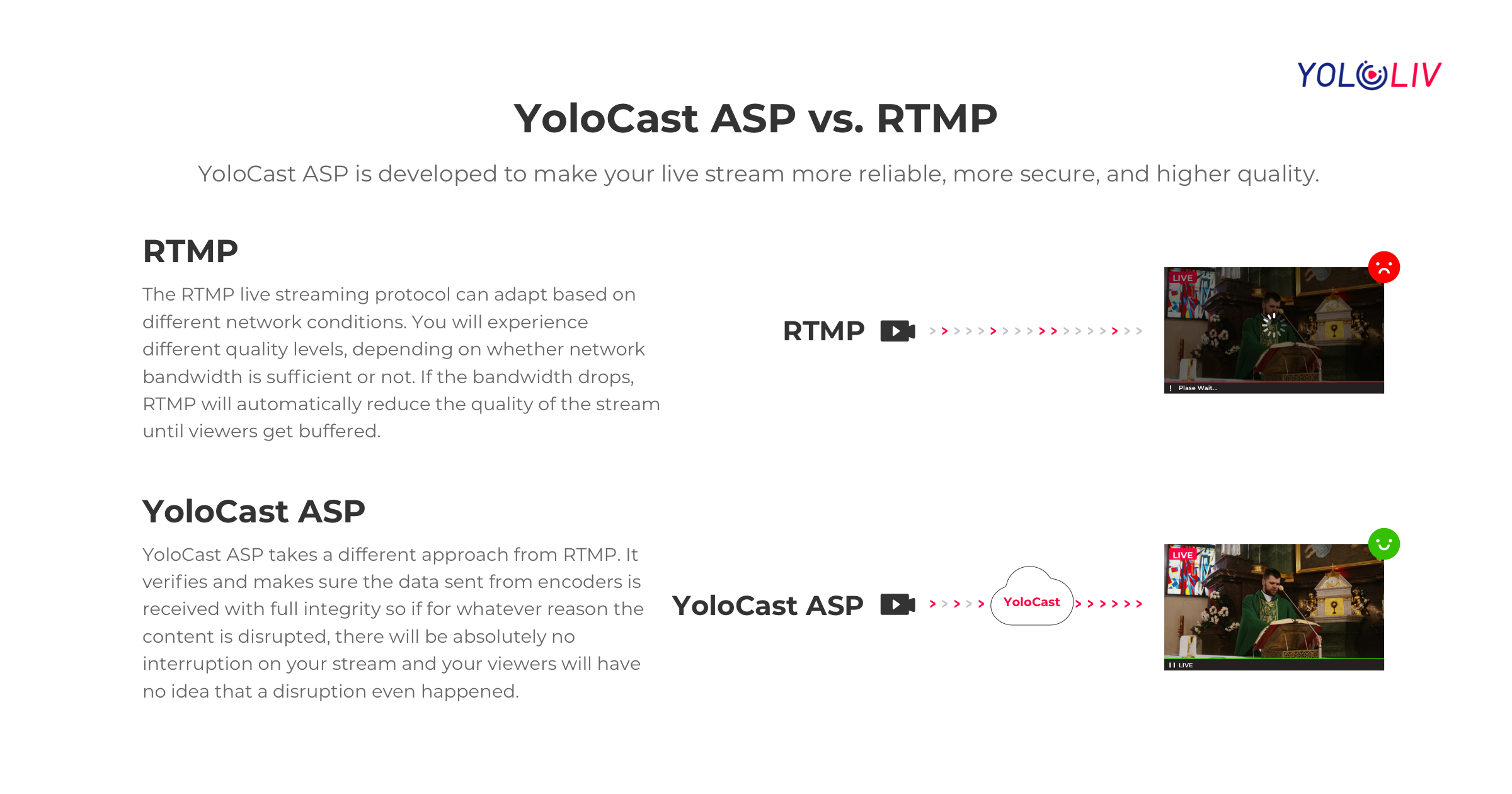 YoloLiv launches Ardent Streaming Protocol to supersede RTMP 9