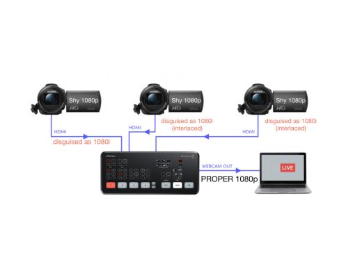 Blackmagic ATEM Mini video mixer with SHY 1080p cameras 37