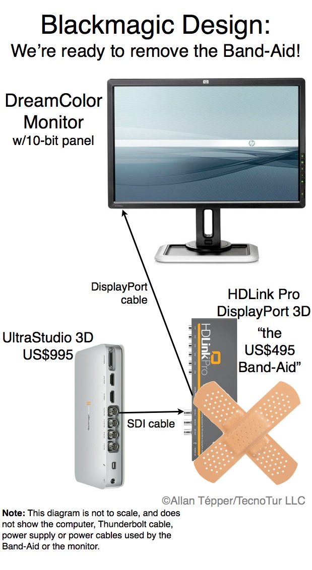 BlackMagicBandAid620.jpg