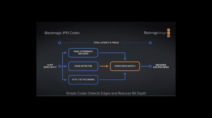 Blackmagic democratizes SMPTE 2110 with IP10 códec + PTP for precise sync 1