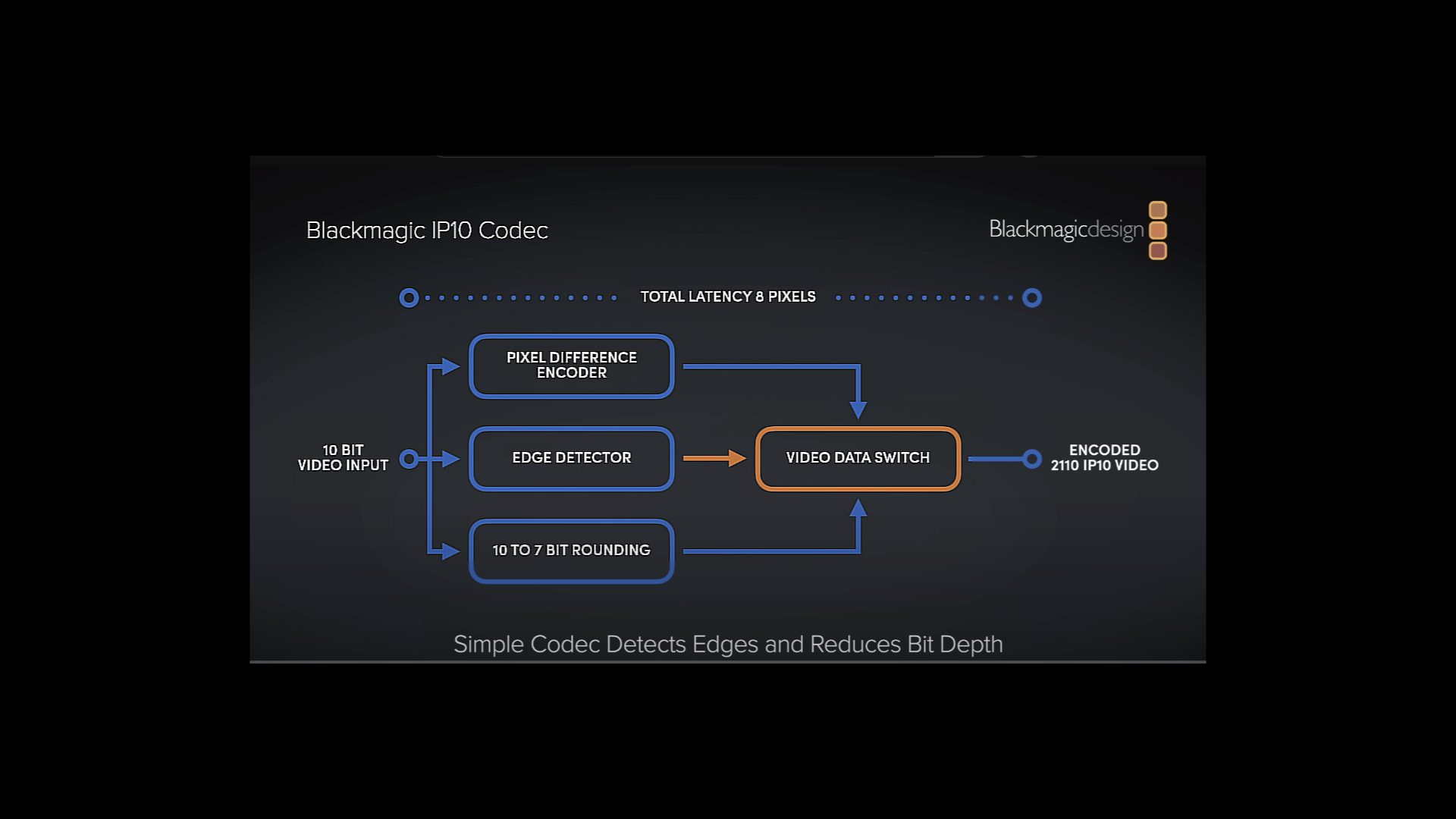 Magic Ip Blackmagic democratizes SMPTE 2110 with IP10 códec + PTP for precise ...