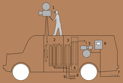 Television Arrives in Germany 4