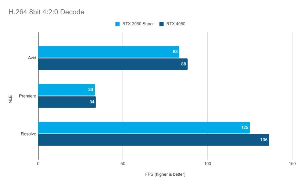 Nvidia RTX 4080 - An editor's review 12