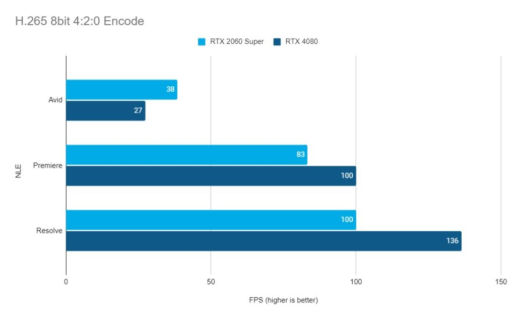 Nvidia RTX 4080 - An editor's review by Nick Lear - ProVideo Coalition