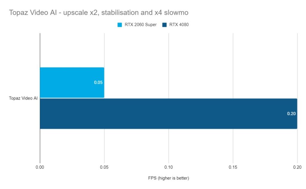 Nvidia RTX 4080 - An editor's review 134