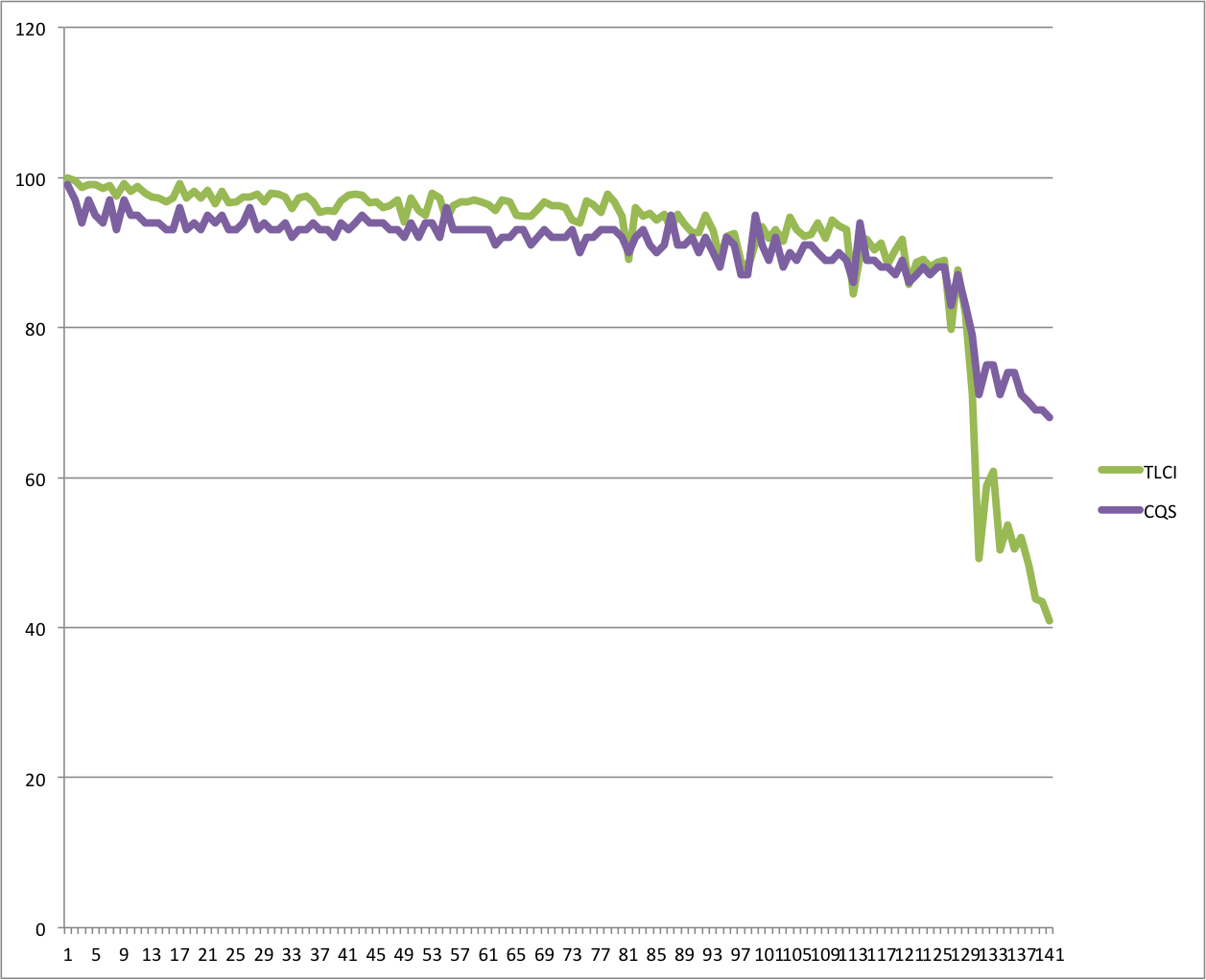 TLCI vs. CRI, CQS, etc.: How do they stack up? 69