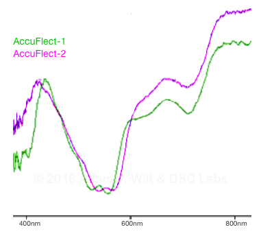 SPD of magenta on both charts