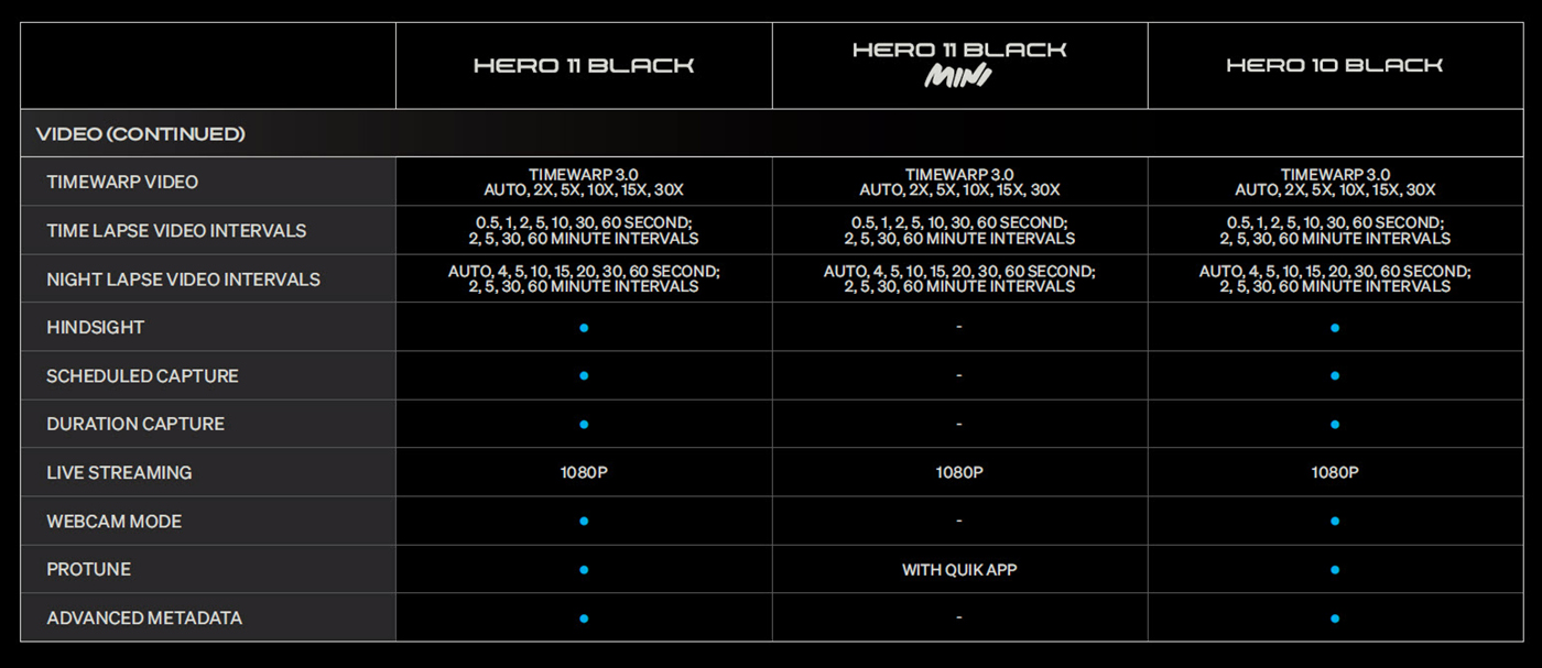 First Look: GoPro HERO11 Black and HERO11 Black Mini 22