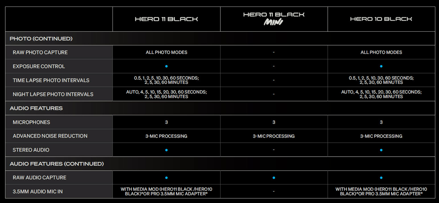 First Look: GoPro HERO11 Black and HERO11 Black Mini 28