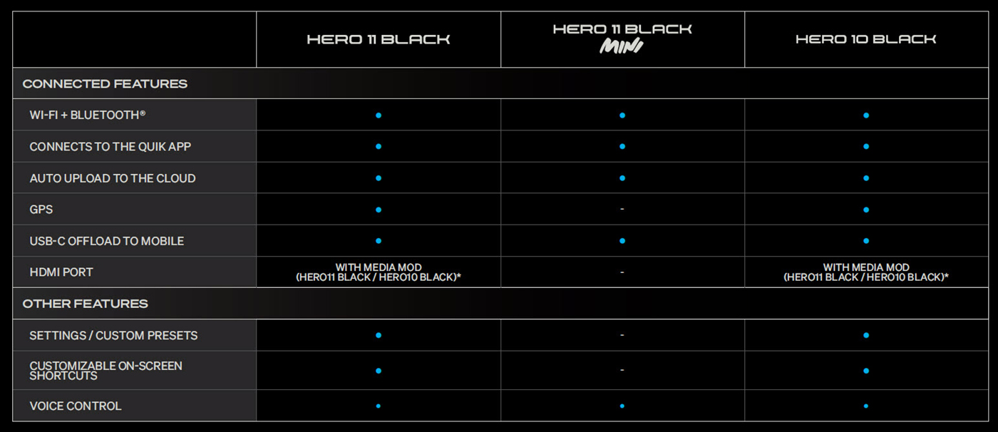 First Look: GoPro HERO11 Black and HERO11 Black Mini 29