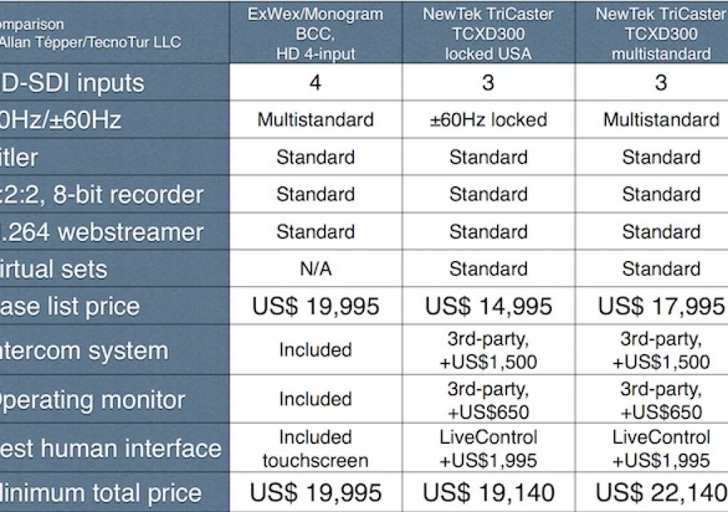 Tricaster Comparison Chart