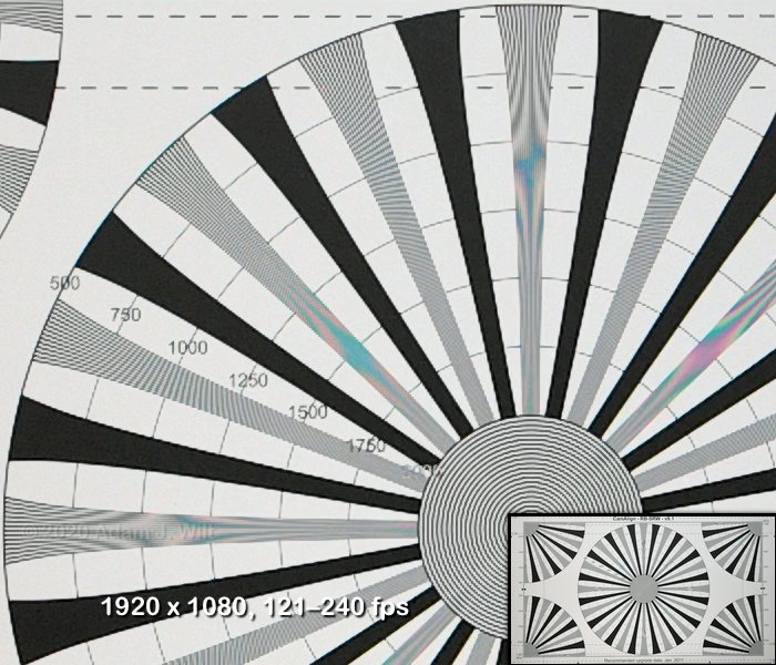 E2-M4 1080p resolution chart, 121–240 fps