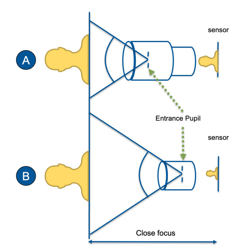 The "Lie" of Close Focus 8