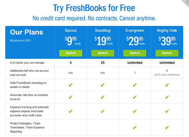 FreshBooks pricing plan2