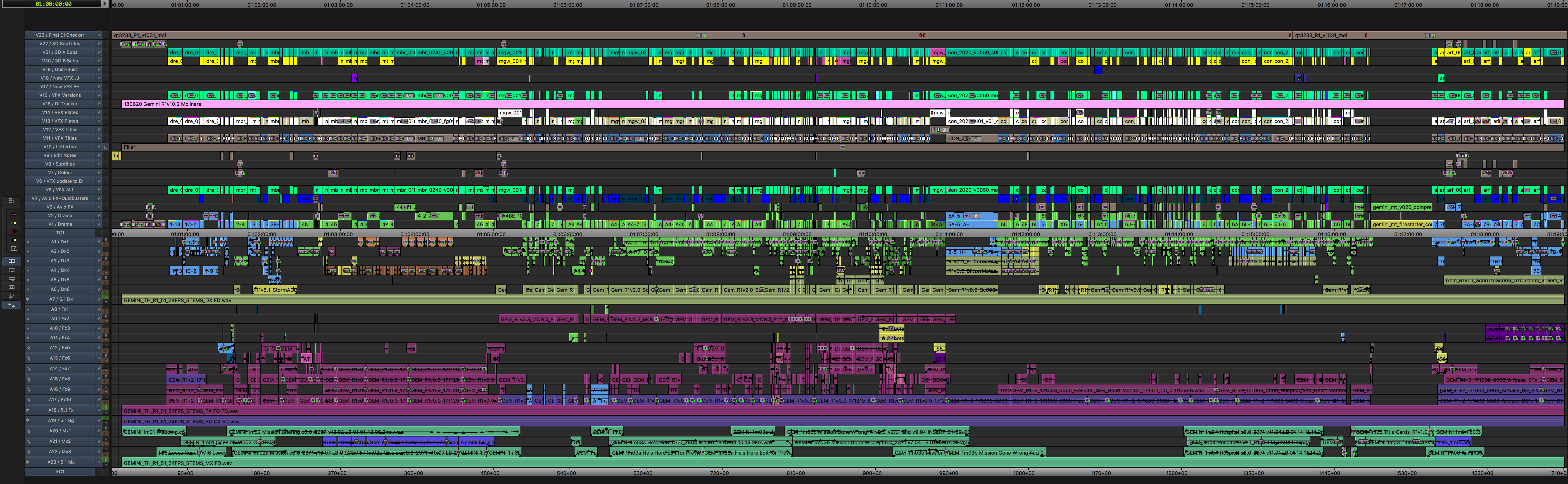 Art of the Cut addendum - detail on the Mission: Impossible - Fallout timeline from Eddie Hamilton, ACE 2