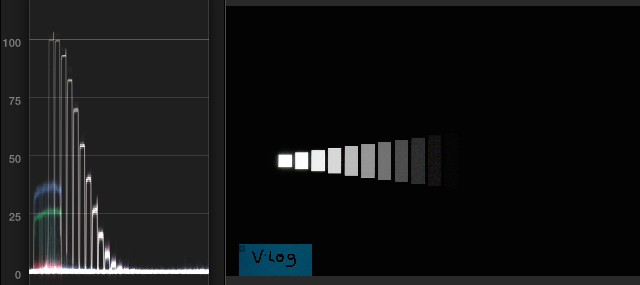 GH4, V-Log L, with LUT and level changes