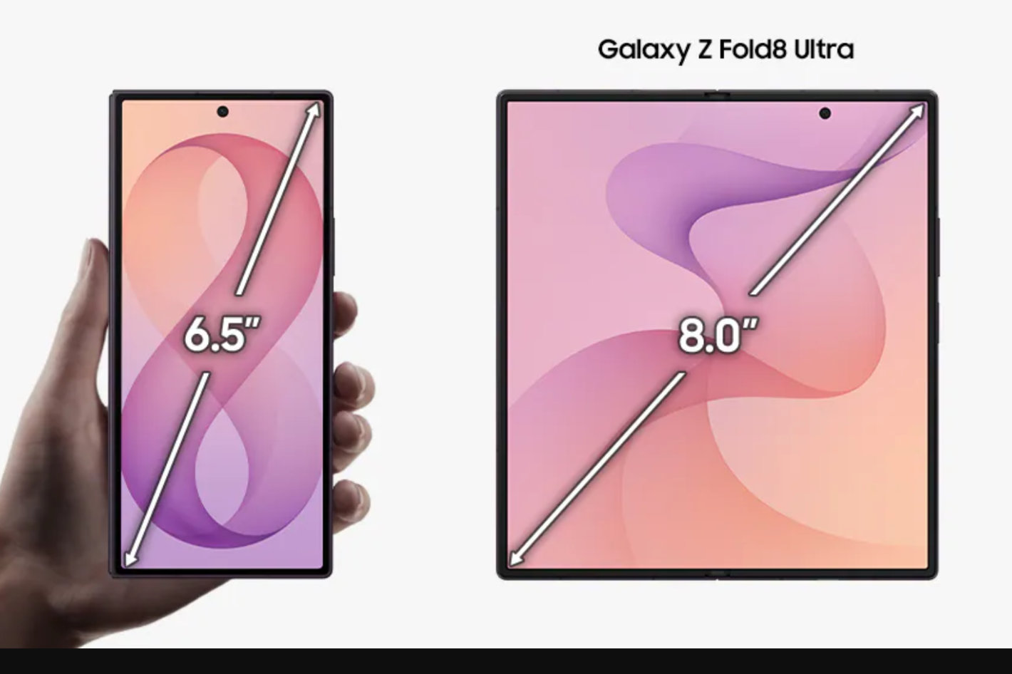Galaxy Z Fold8 Ultra gets new 200MP sensor… and keeps old 10MP!