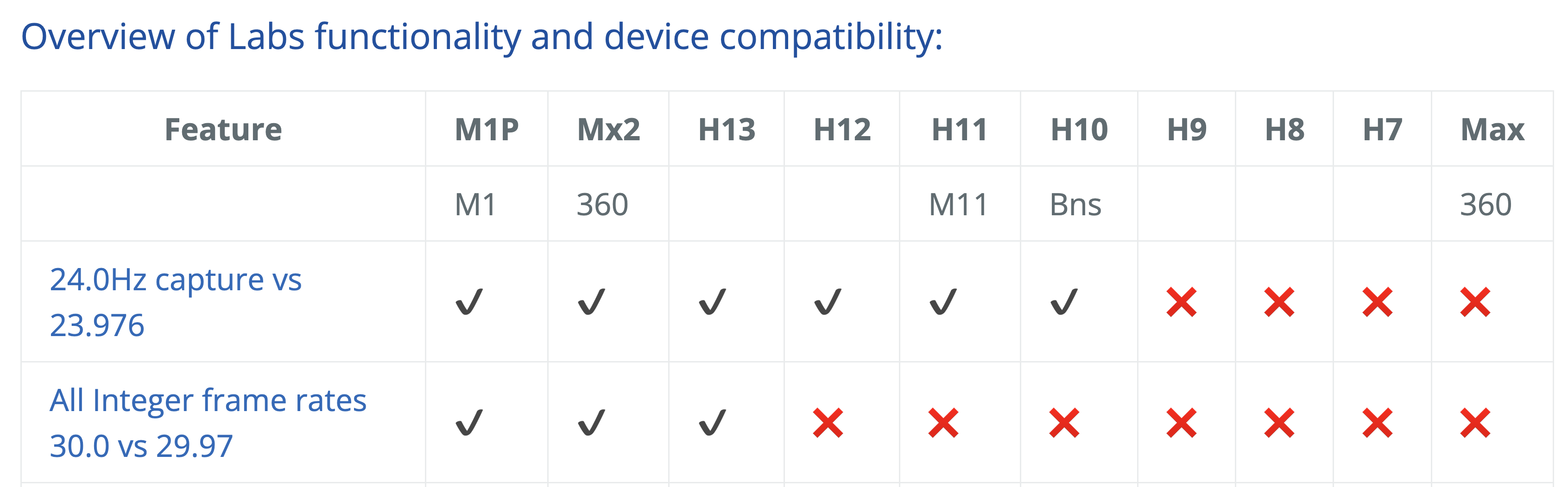 GoPro Mission 1 Pro ILS: Framerate Malpractice continues in 2026 7